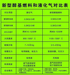 醇基燃料市場觀察 從成都技術(shù)選址到省市合規(guī)加盟指南