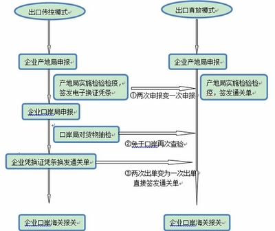 陜西檢驗檢疫區(qū)域一體化加速，助力本土企業(yè)貨物進(jìn)出口再上新臺階